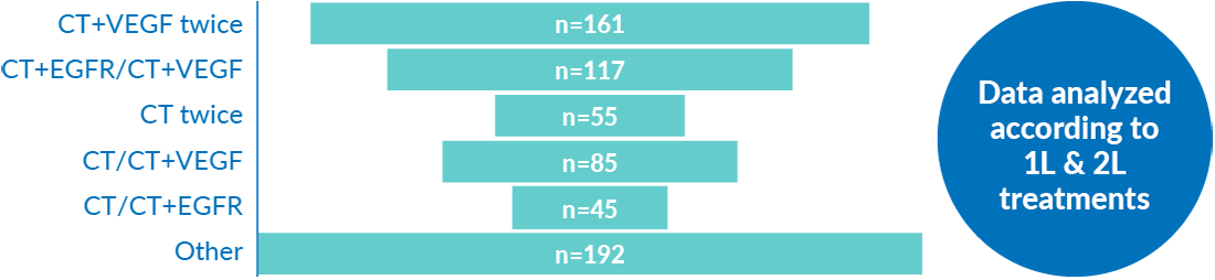 Summary graph